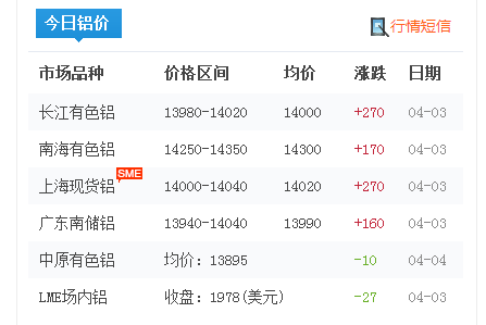 铝锭价格1 铝锭价格1