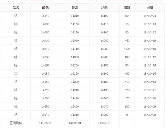 铝型材价格波动