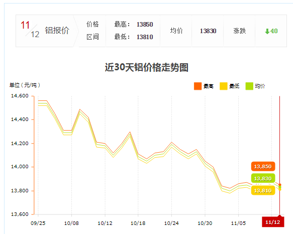 铝价走势图 铝价走势图