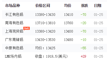 铝锭价格 铝锭价格