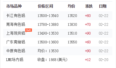 铝型材报价 铝型材报价