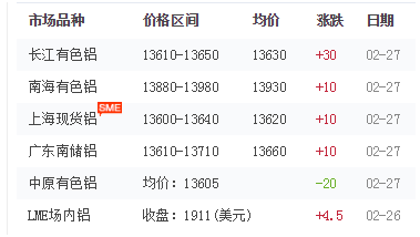 铝的价格 铝的价格