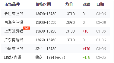 铝型材价格 铝型材价格