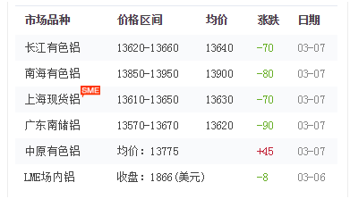 铝型材价格 铝型材价格