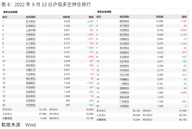 沪铝多空排行
