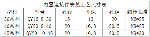 内置连接件孔位尺寸